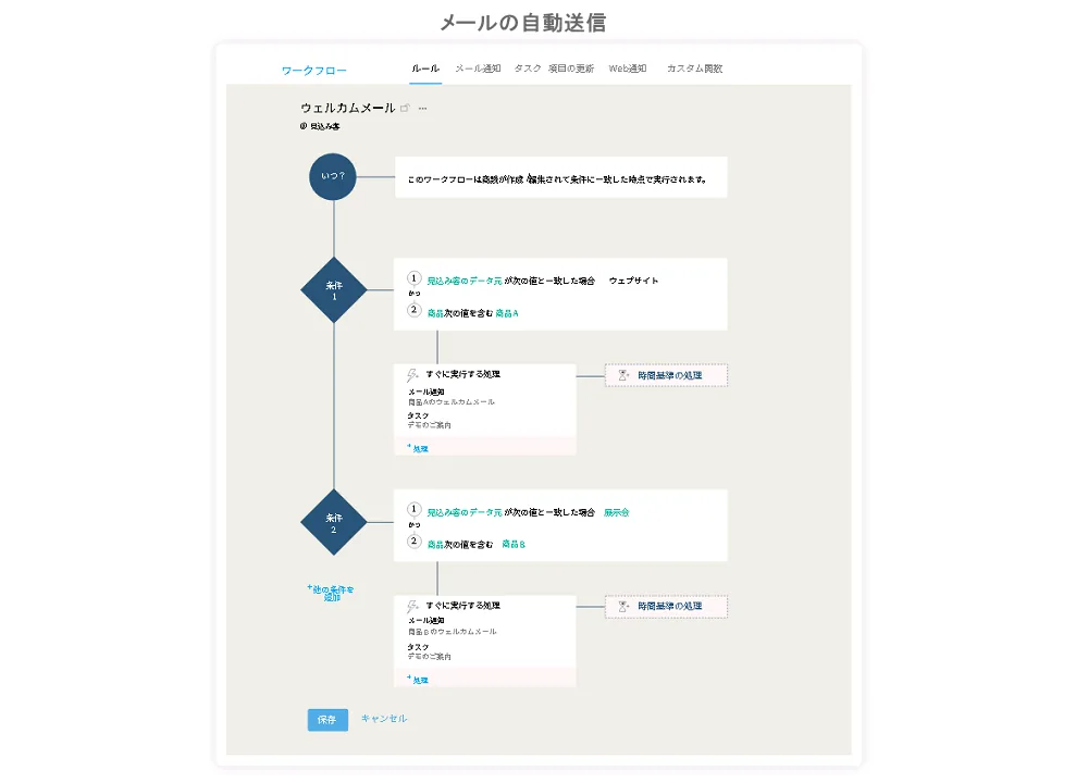 Zoho CRMのイメージ（Zohoサイトより）