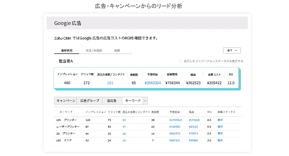 Zoho CRMのイメージ（Zohoサイトより）
