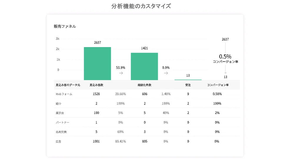 Zoho CRMのイメージ（Zohoサイトより）