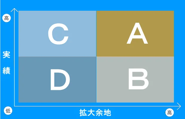 LWP分析のマッピング